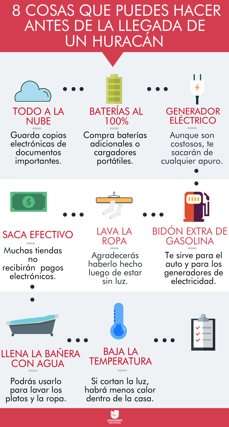 Recursos De Emergencia Para Huracán En Los Alrededores